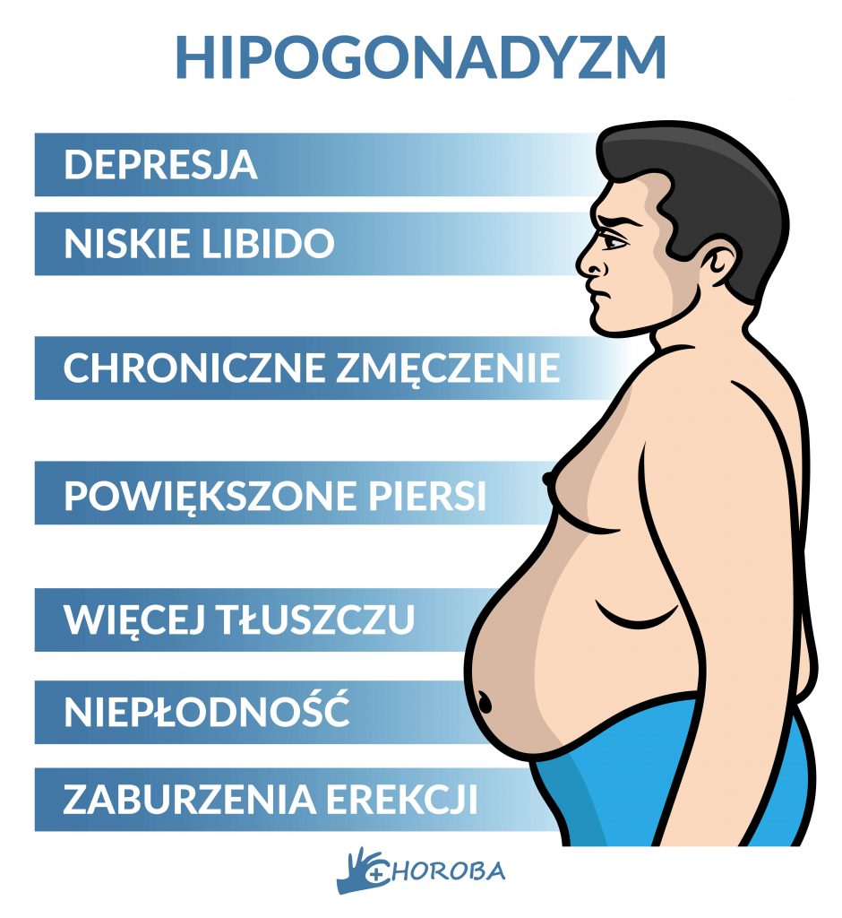 Hipogonadyzm - objawy